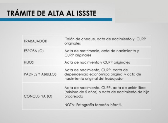 documentos para dar de alta en el issste