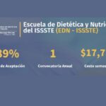 la escuela de dietética del ISSSTE es de paga