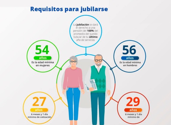 requisitos para jubilarse en el issste