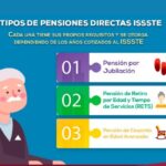 tipos de pensión ISSSTE