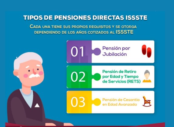 tipos de pensión ISSSTE